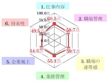 チャート分析